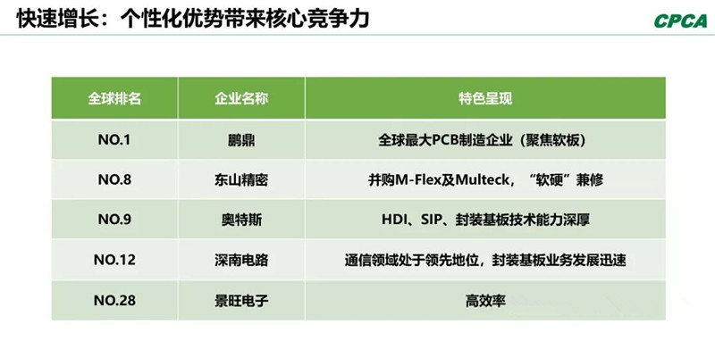 分析2008年和2018年的TOP 10企業(yè)，會發(fā)現(xiàn)發(fā)生了很大變化。