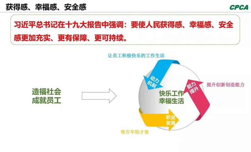 習總書記在十九大報告中指出，“我們要使人民獲得感、幸福感、安全感更加充實、更有保障、更可持續(xù)。”