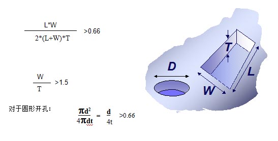 對于普通的激光鋼網(wǎng)印刷，鋼網(wǎng)開孔面積比率有如下要求