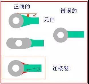 如果導(dǎo)線比插入墊小，則需要加些淚滴