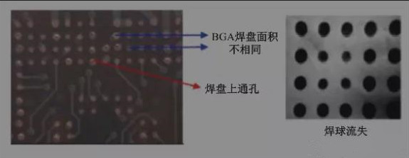 BGA焊盤的尺寸不同，并且焊點(diǎn)是不規(guī)則圓形的不同尺寸的圓