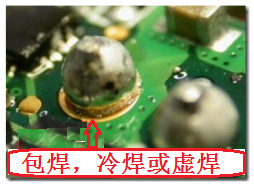 最常見到的不良現(xiàn)象就是包焊、虛焊，焊錫只有焊在元件的焊腳上而沒有連接到電路板的焊盤。從外觀看起來，整個焊點會形成一個球狀；更甚者，作業(yè)員為了要把焊腳焊上電路板而不斷調(diào)高烙鐵的溫度，或是加熱過久，以致造成元件超過耐熱溫度而毀損而不自知。