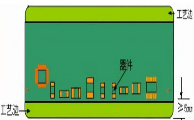 PCB工藝邊的作用、制作方式及設(shè)計要求